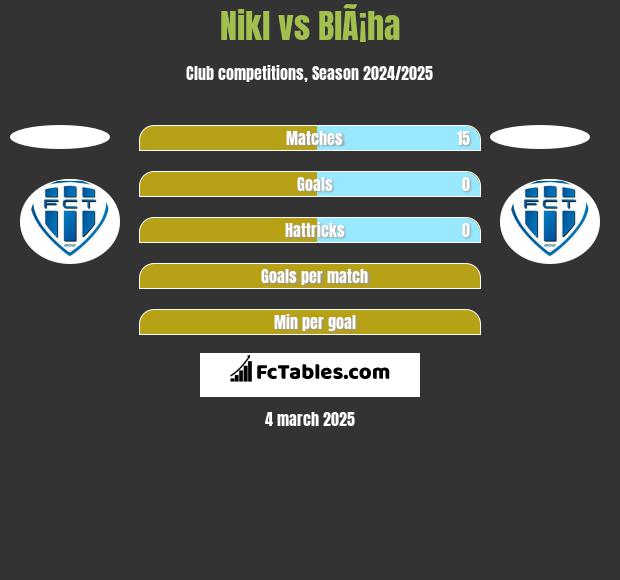 Nikl vs BlÃ¡ha h2h player stats