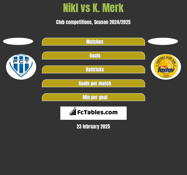 Nikl vs K. Merk h2h player stats