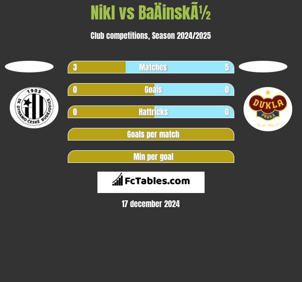 Nikl vs BaÄinskÃ½ h2h player stats