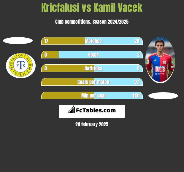 Kricfalusi vs Kamil Vacek h2h player stats