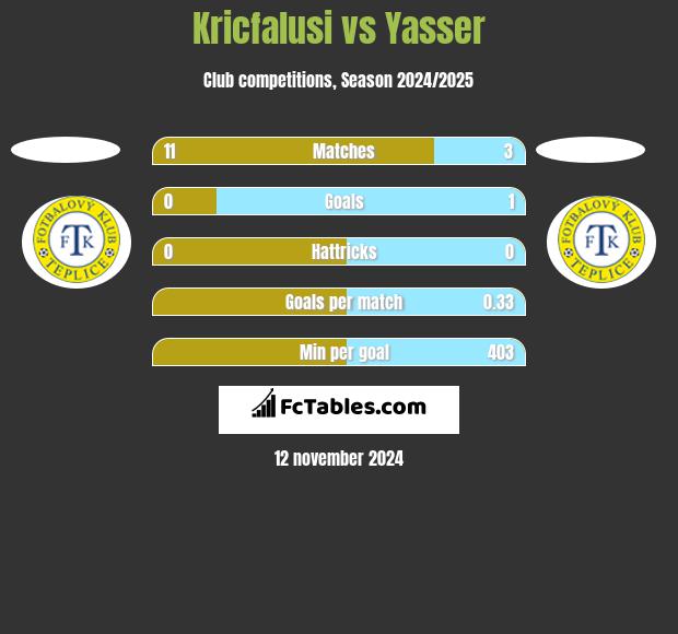 Kricfalusi vs Yasser h2h player stats