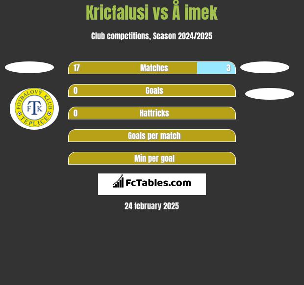 Kricfalusi vs Å imek h2h player stats