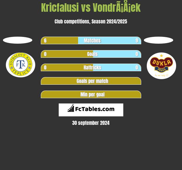 Kricfalusi vs VondrÃ¡Å¡ek h2h player stats