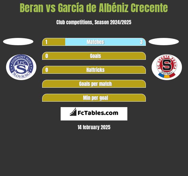 Beran vs García de Albéniz Crecente h2h player stats