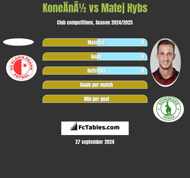 KoneÄnÃ½ vs Matej Hybs h2h player stats