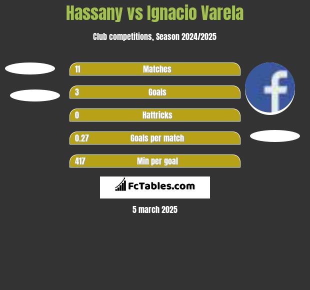 Hassany vs Ignacio Varela h2h player stats