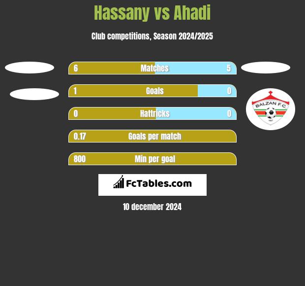 Hassany vs Ahadi h2h player stats