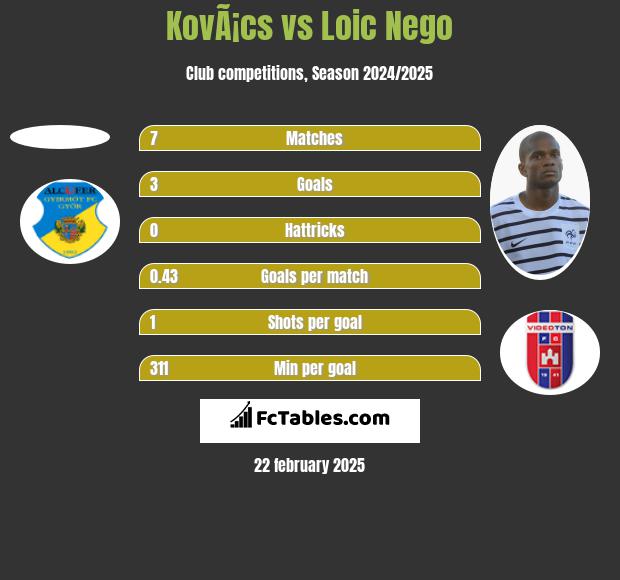 KovÃ¡cs vs Loic Nego h2h player stats