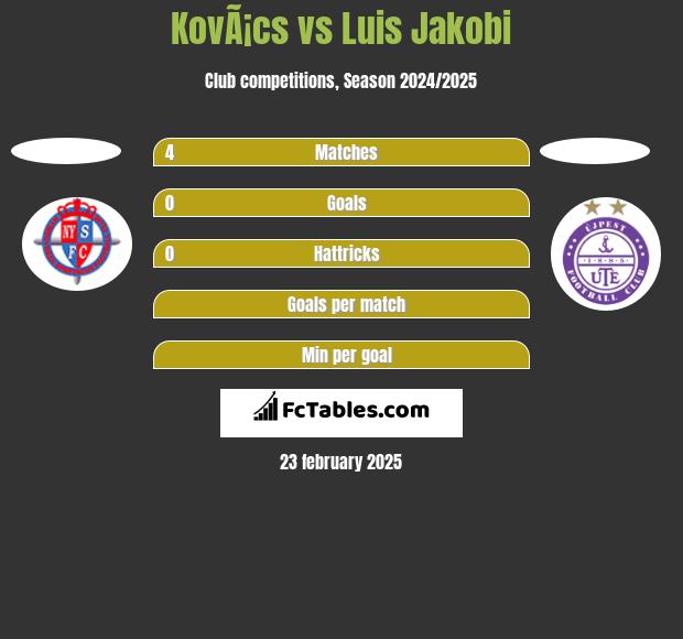 KovÃ¡cs vs Luis Jakobi h2h player stats