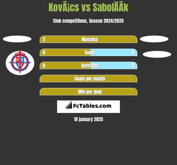 KovÃ¡cs vs SabolÄÃ­k h2h player stats