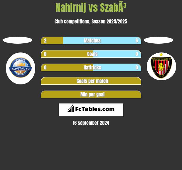 Nahirnij vs SzabÃ³ h2h player stats