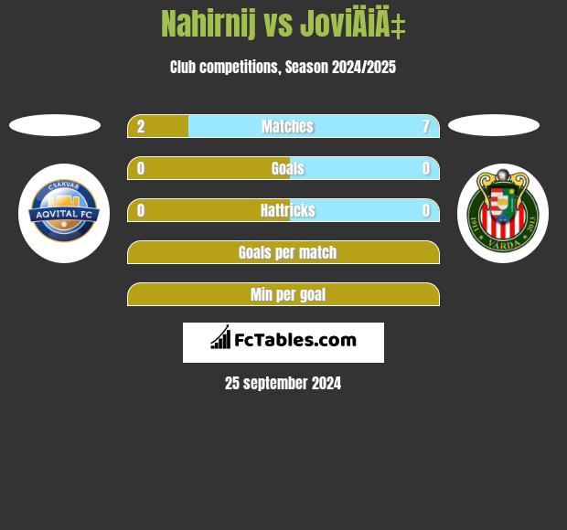 Nahirnij vs JoviÄiÄ‡ h2h player stats