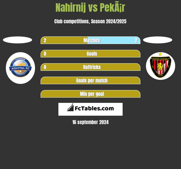 Nahirnij vs PekÃ¡r h2h player stats