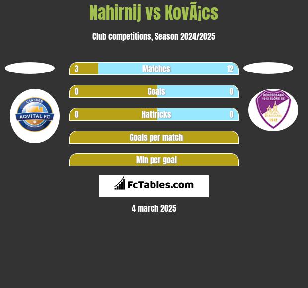 Nahirnij vs KovÃ¡cs h2h player stats