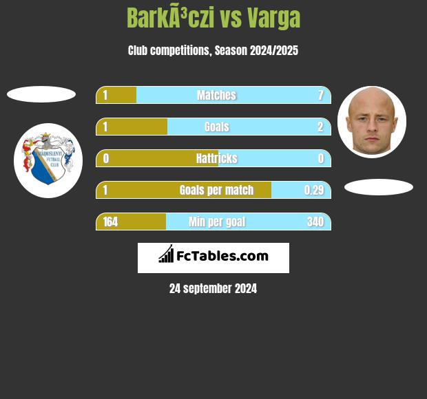 BarkÃ³czi vs Varga h2h player stats