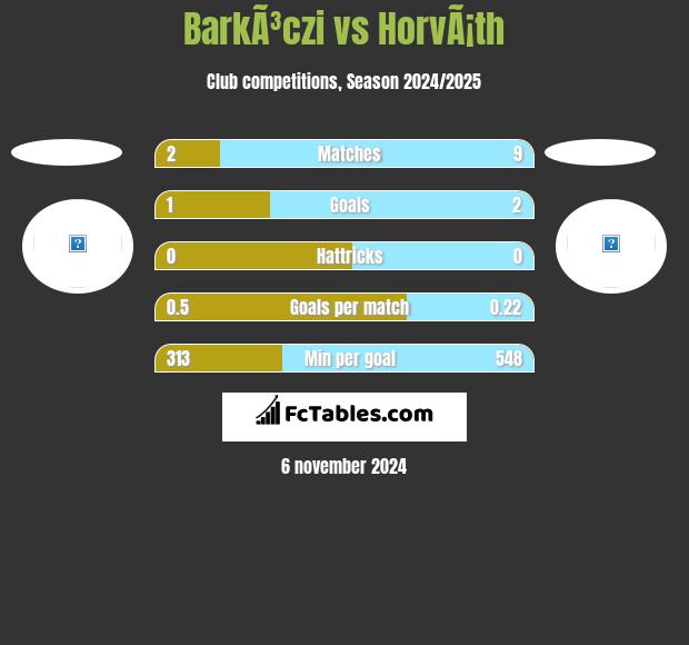 BarkÃ³czi vs HorvÃ¡th h2h player stats