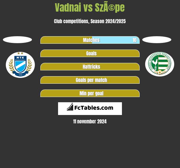 Vadnai vs SzÃ©pe h2h player stats