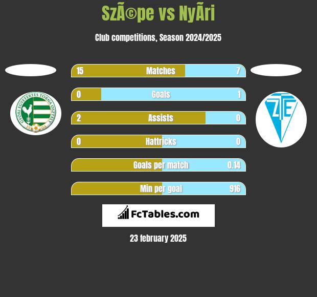 SzÃ©pe vs NyÃ­ri h2h player stats