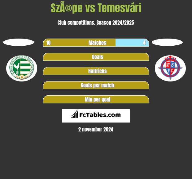 SzÃ©pe vs Temesvári h2h player stats