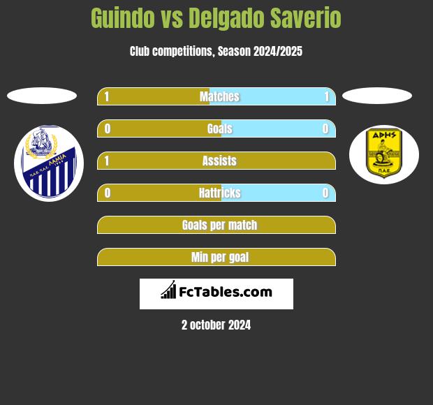 Guindo vs Delgado Saverio h2h player stats