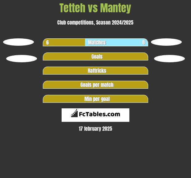 Tetteh vs Mantey h2h player stats