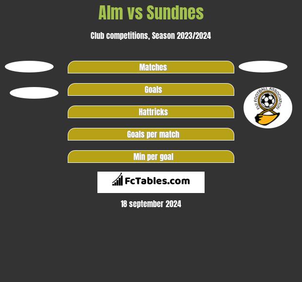 Alm vs Sundnes h2h player stats