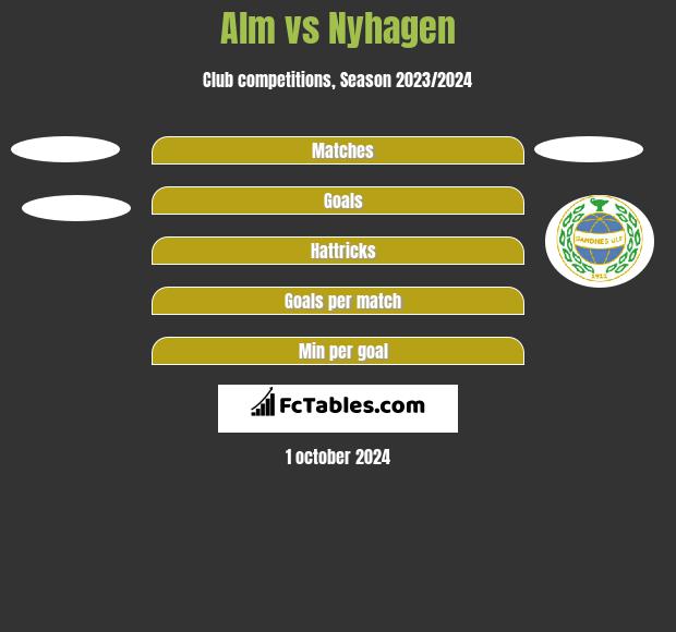 Alm vs Nyhagen h2h player stats