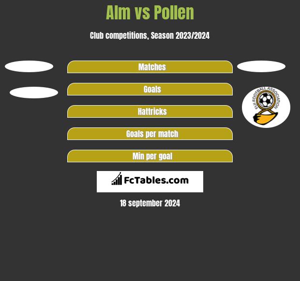 Alm vs Pollen h2h player stats