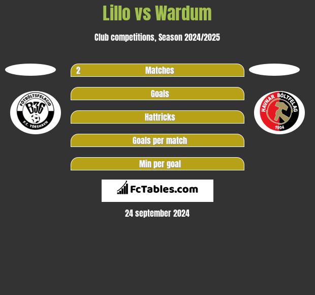 Lillo vs Wardum h2h player stats