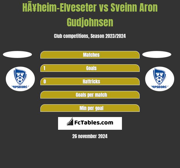 HÃ¥heim-Elveseter vs Sveinn Aron Gudjohnsen h2h player stats