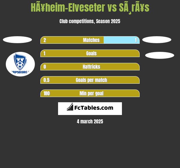 HÃ¥heim-Elveseter vs SÃ¸rÃ¥s h2h player stats