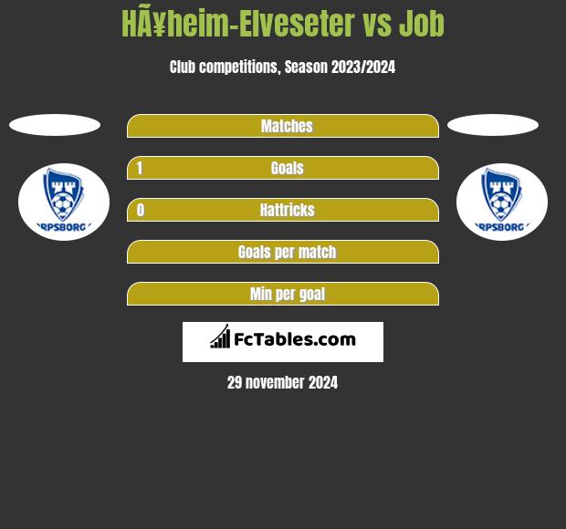 HÃ¥heim-Elveseter vs Job h2h player stats