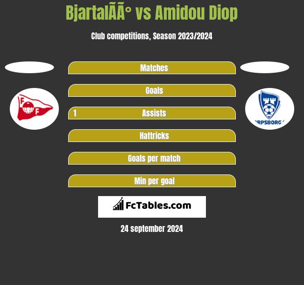 BjartalÃ­Ã° vs Amidou Diop h2h player stats