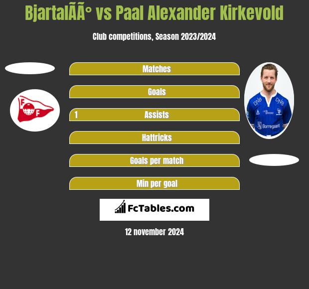 BjartalÃ­Ã° vs Paal Alexander Kirkevold h2h player stats