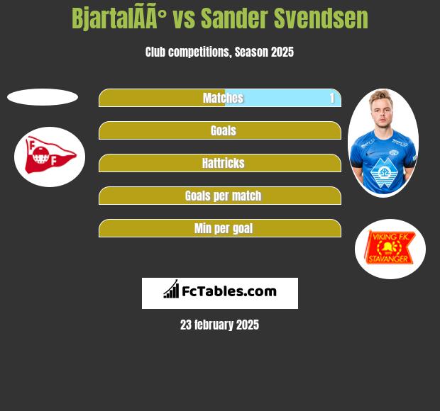 BjartalÃ­Ã° vs Sander Svendsen h2h player stats