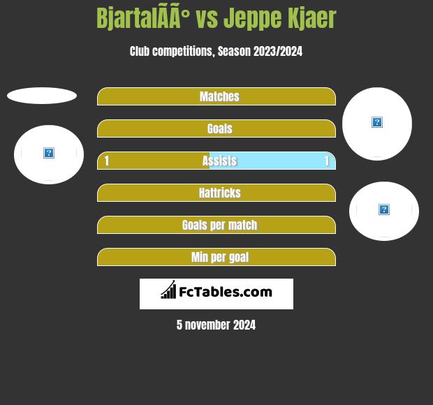 BjartalÃ­Ã° vs Jeppe Kjaer h2h player stats