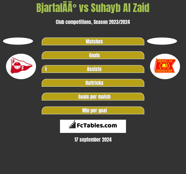 BjartalÃ­Ã° vs Suhayb Al Zaid h2h player stats