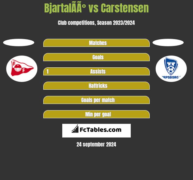 BjartalÃ­Ã° vs Carstensen h2h player stats