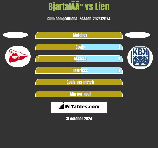 BjartalÃ­Ã° vs Lien h2h player stats