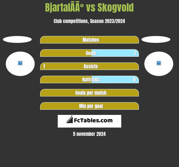 BjartalÃ­Ã° vs Skogvold h2h player stats