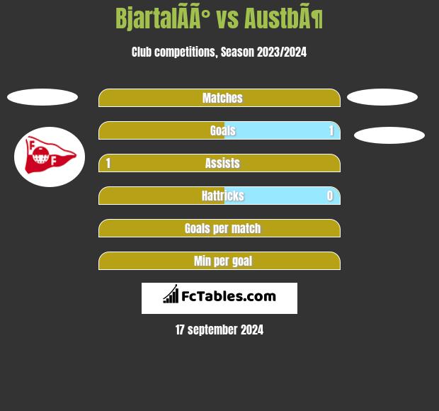 BjartalÃ­Ã° vs AustbÃ¶ h2h player stats