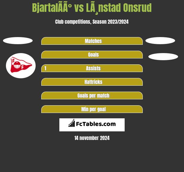 BjartalÃ­Ã° vs LÃ¸nstad Onsrud h2h player stats