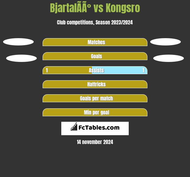 BjartalÃ­Ã° vs Kongsro h2h player stats