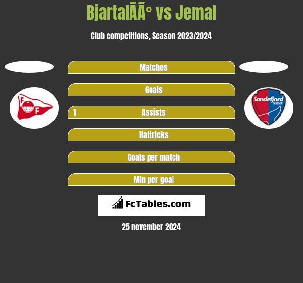 BjartalÃ­Ã° vs Jemal h2h player stats