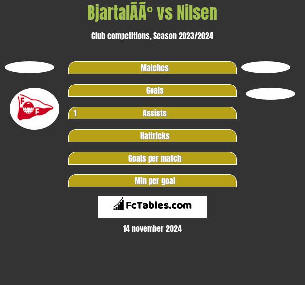 BjartalÃ­Ã° vs Nilsen h2h player stats