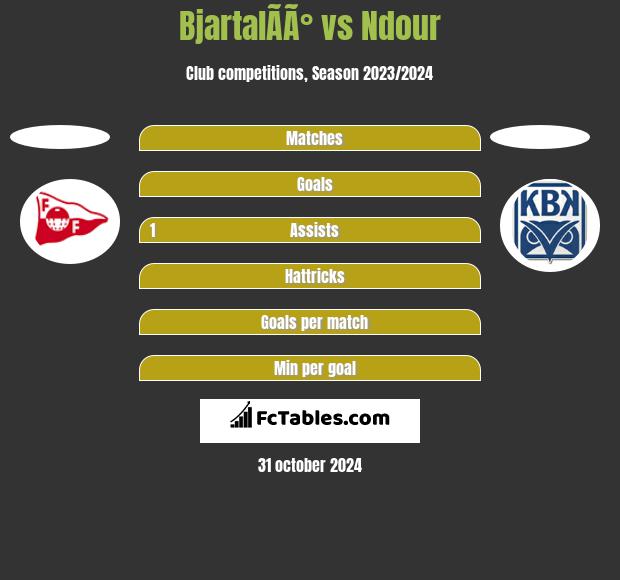 BjartalÃ­Ã° vs Ndour h2h player stats