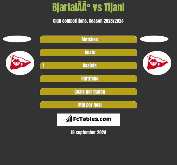 BjartalÃ­Ã° vs Tijani h2h player stats