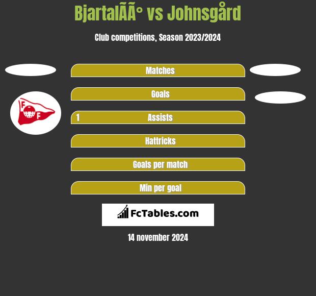 BjartalÃ­Ã° vs Johnsgård h2h player stats