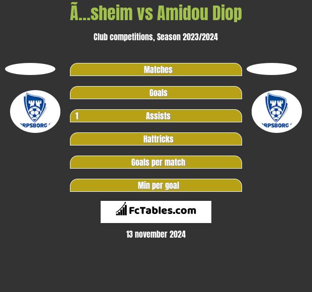 Ã…sheim vs Amidou Diop h2h player stats