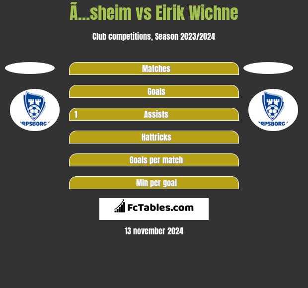 Ã…sheim vs Eirik Wichne h2h player stats